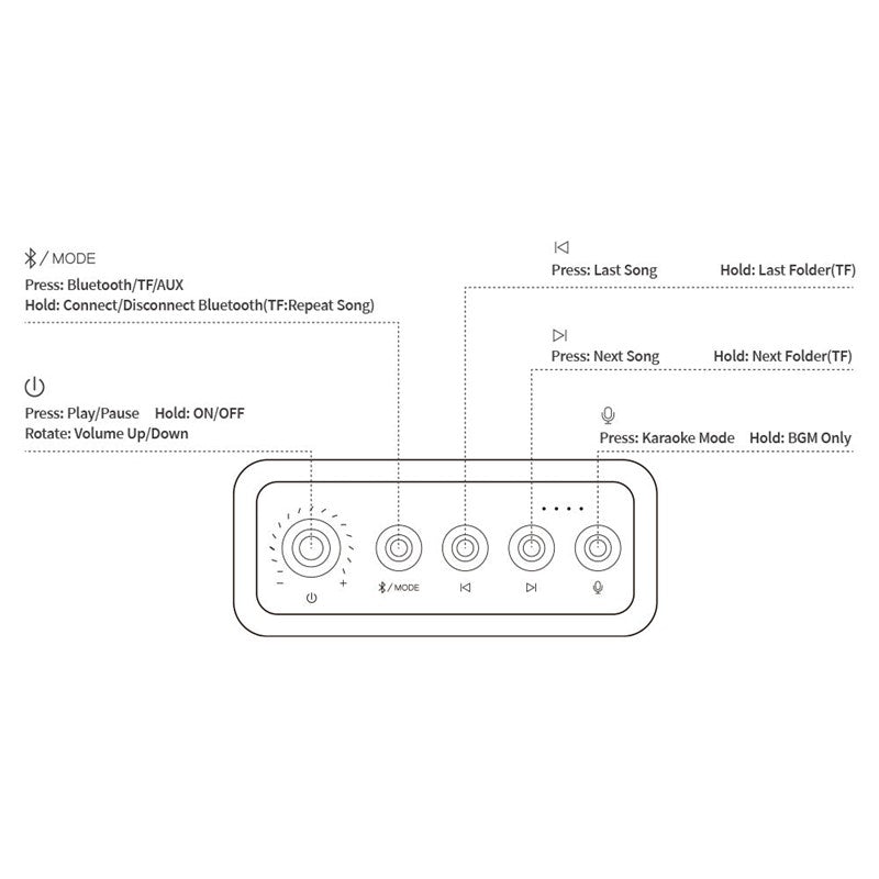 مديفوم سونجبيرد مكبر صوت كاريوكي محمول بتقنية البلوتوث HQ - أبيض