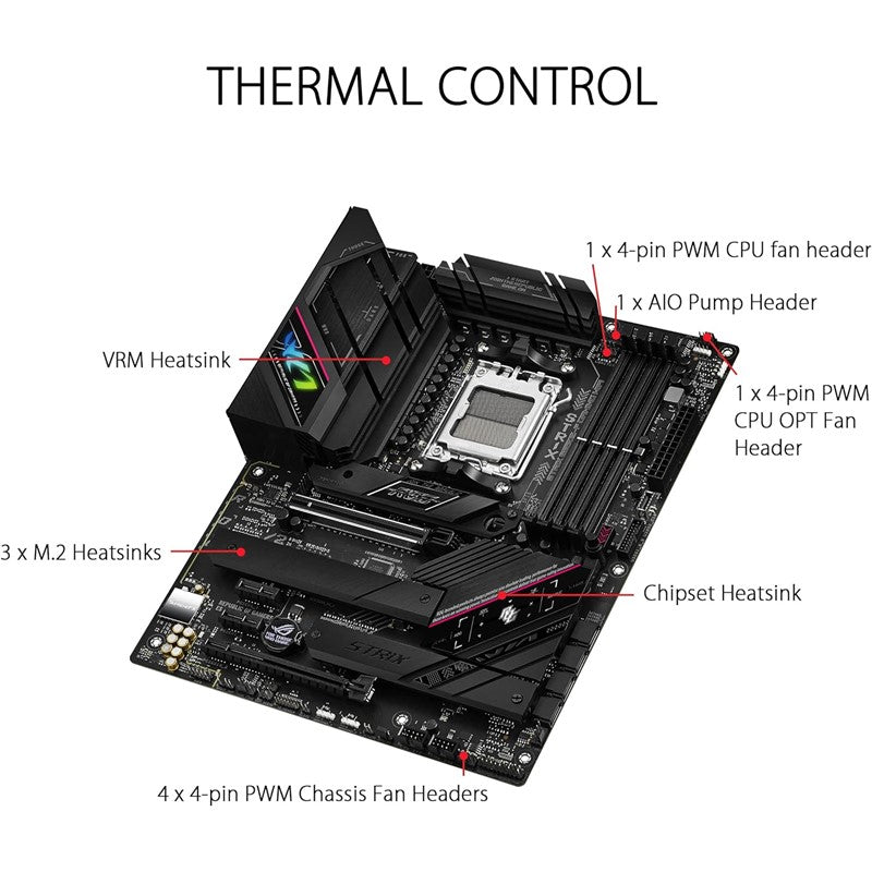 مازر بورداسوس روج ستريكسB650-F العاب واي فاي DDR5 AMD AM5