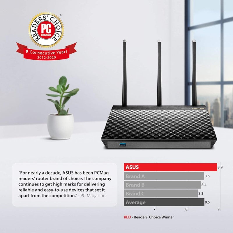 Asus RT-AC66U 802.11ac Dual-Band Wireless Router