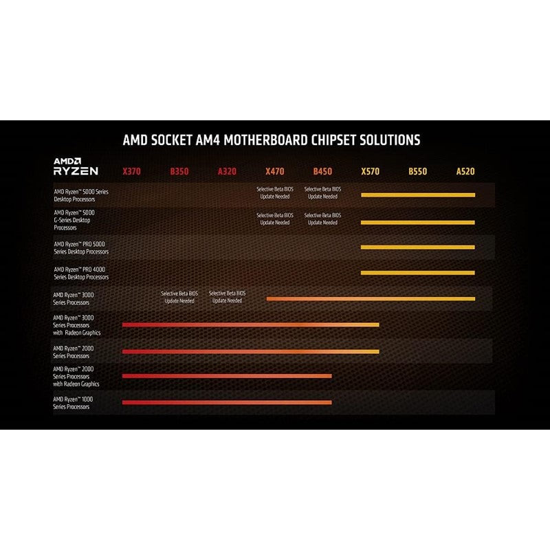 بروسيسور AMD رايزن 7 5700G ثماني النواة و16 خيط غير مقفل مع بطاقة رسومات راديون